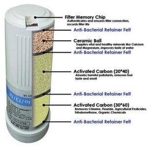 Filter #1 for Lydia 8080, Lydia 8090, Genesis 1 alkaline water ionizer - EOS Hitech - Image 4