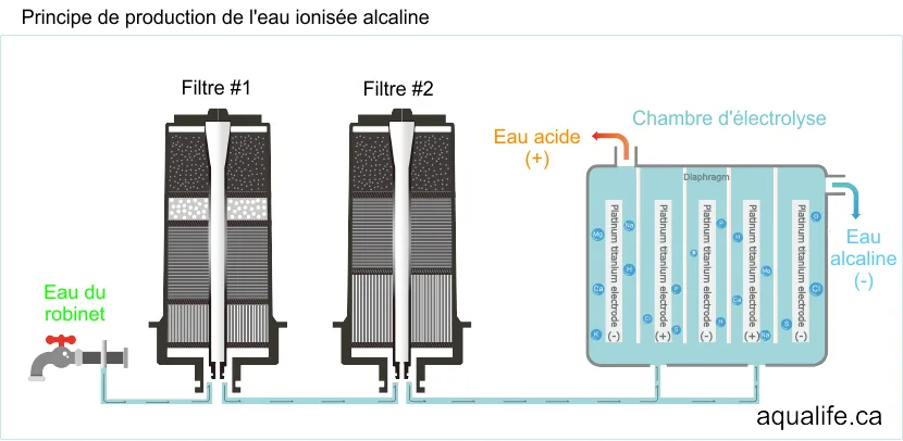 ionizer-water-alkaline-aqualife
