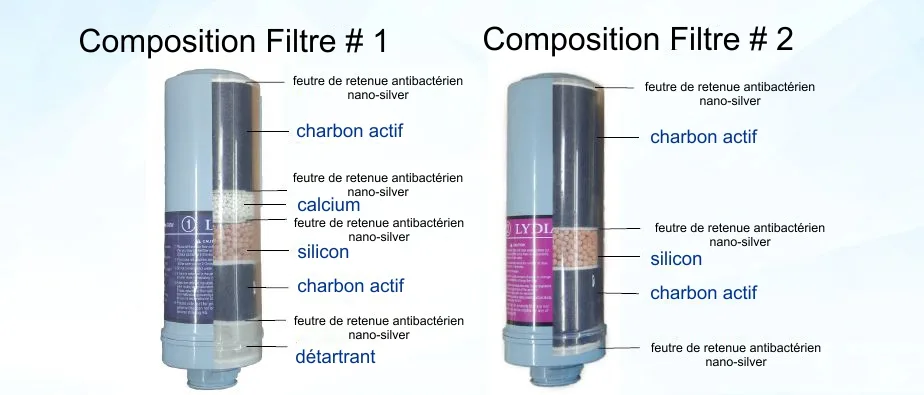 water-ionizer-filter-composition-aqualife-francais